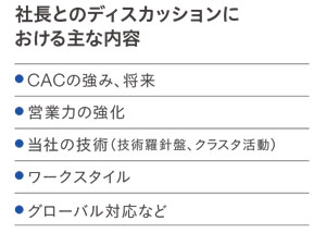 社長とのディスカッション内容