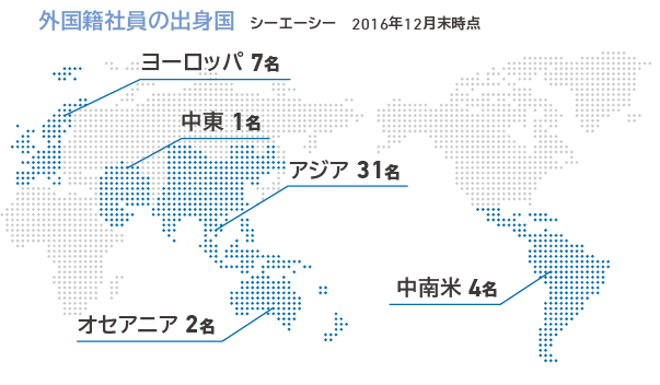 外国籍社員の出身国