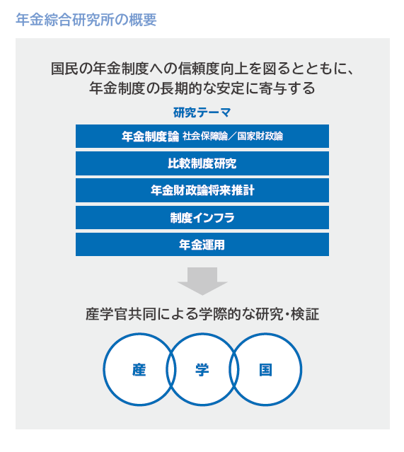 年金綜合研究所の概要