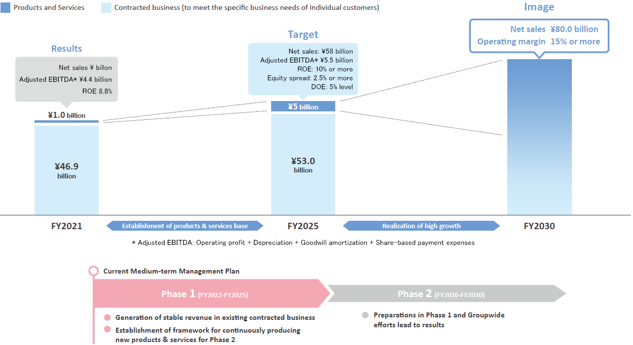 Numerical targets