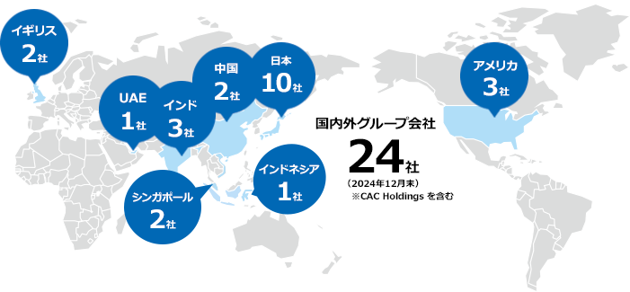 グループネットワーク