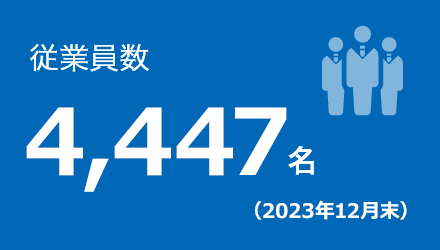 従業員数 4,447名（2023年12月末）