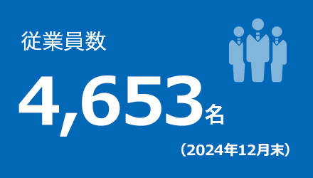 従業員数 4,653名（2024年12月末）
