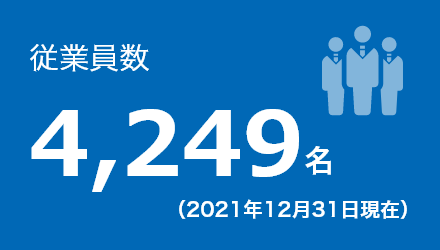 従業員数 4,960名(2020年12月31日現在)