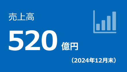 売上高 520億円（2024年12月末）