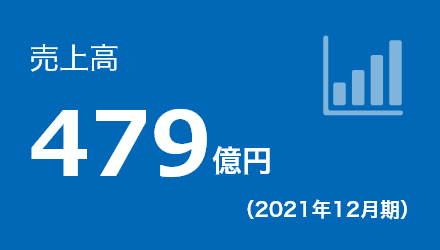 売上高 485億円(2020年12月期)