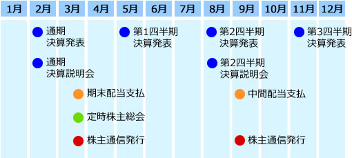 年間スケジュール