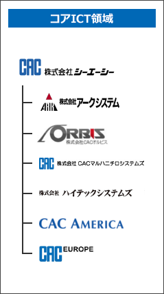 コアICT領域