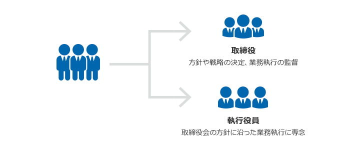 経営と執行の分離